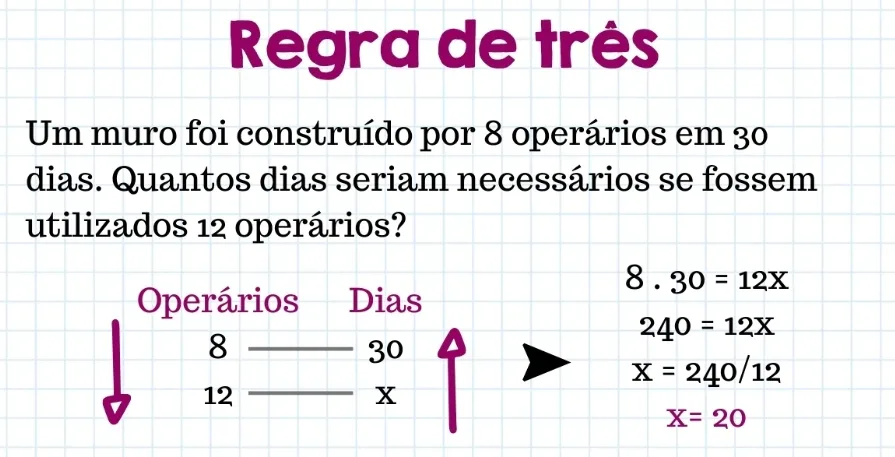Matemática para o Enem: Como Usar a Regra de Três? Aprenda A