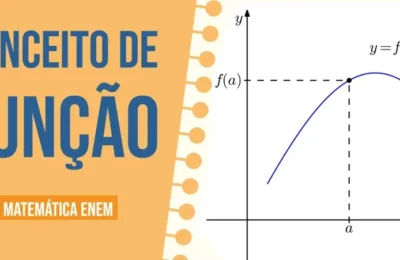 O Que São Funções e Como Usá-las no Enem? Guia Completo 2026