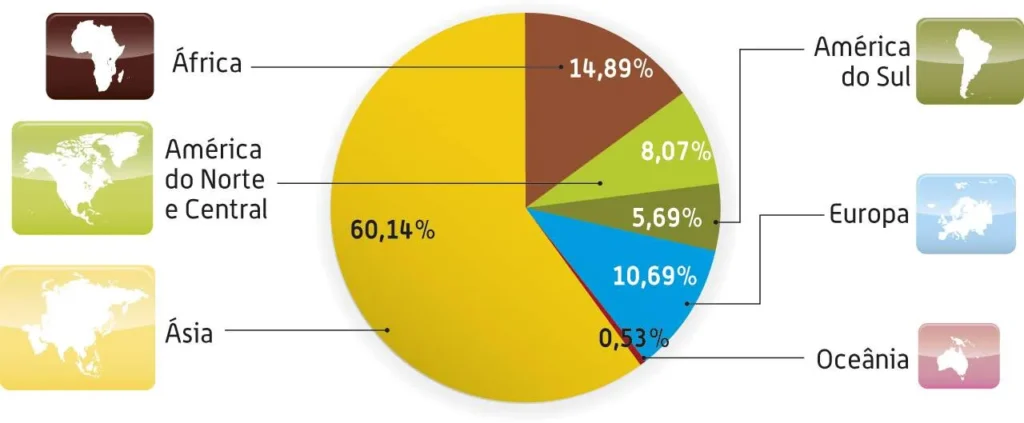 Como a Geografia Afeta a Distribuição da População?