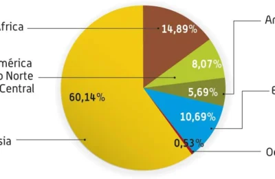 Como a Geografia Afeta a Distribuição da População?