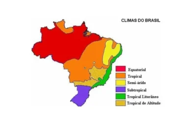 5 Fatores que Influenciam o Clima no Brasil em 2026